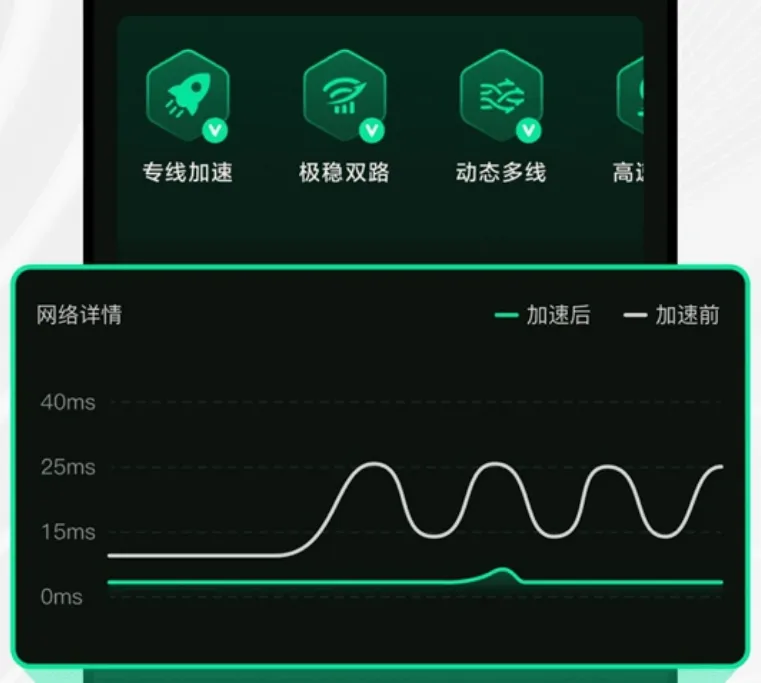 洛克王国世界加速器哪个好 好用的洛克王国世界加速器分享图片_4