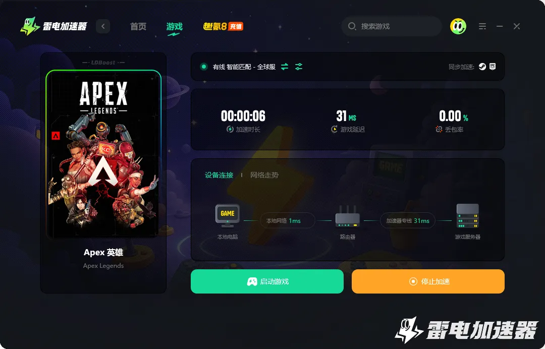 ea游戏加速器怎么选 ea游戏加速器推荐图片_3