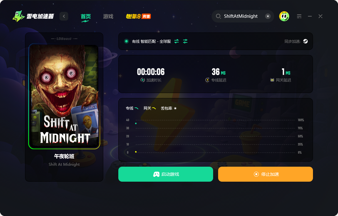 ShiftAtMidnight加速器怎么选 游戏加速器推荐图片_3