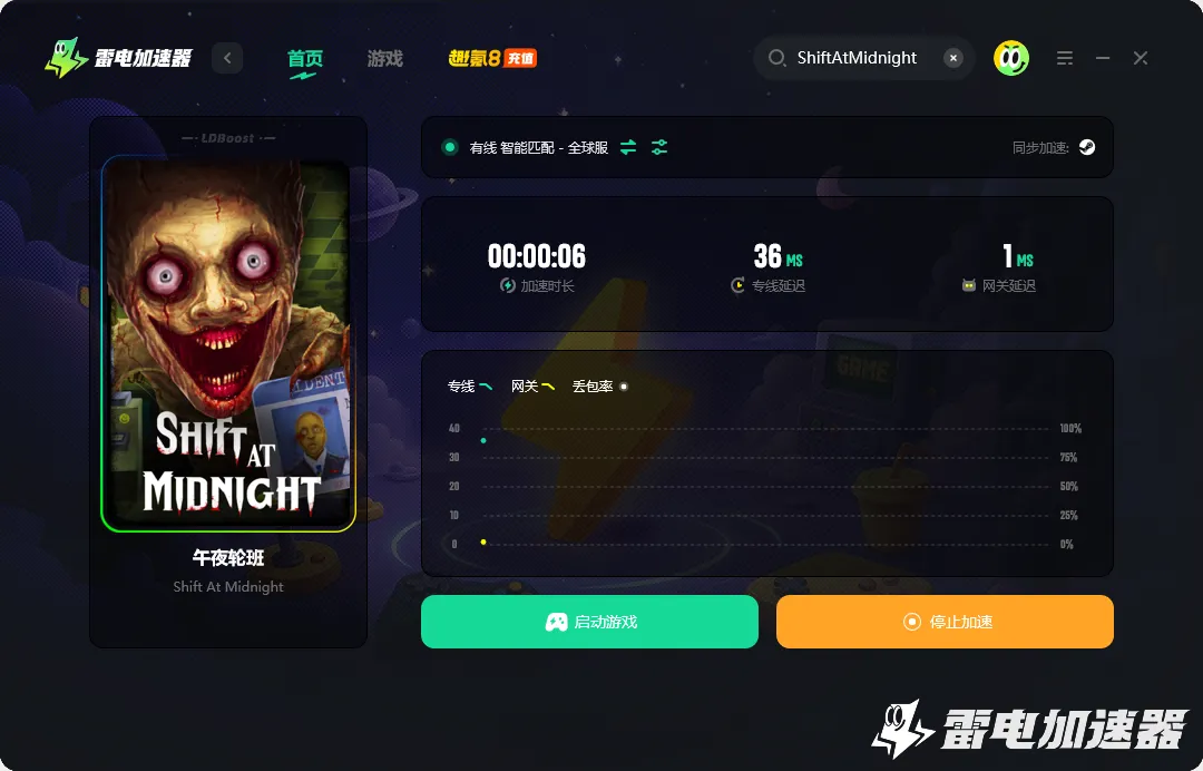 ShiftAtMidnight加速器怎么选 游戏加速器推荐图片_3