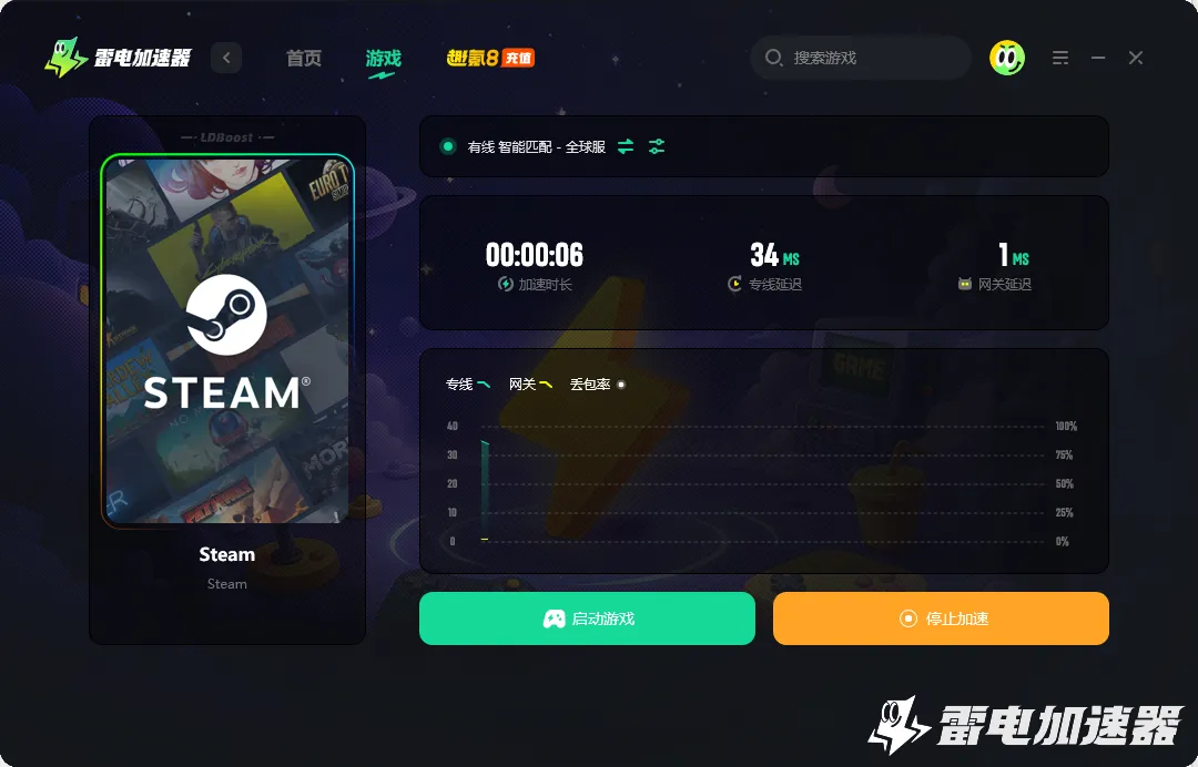 电脑steam需要加速器吗 电脑steam用什么加速器图片_3