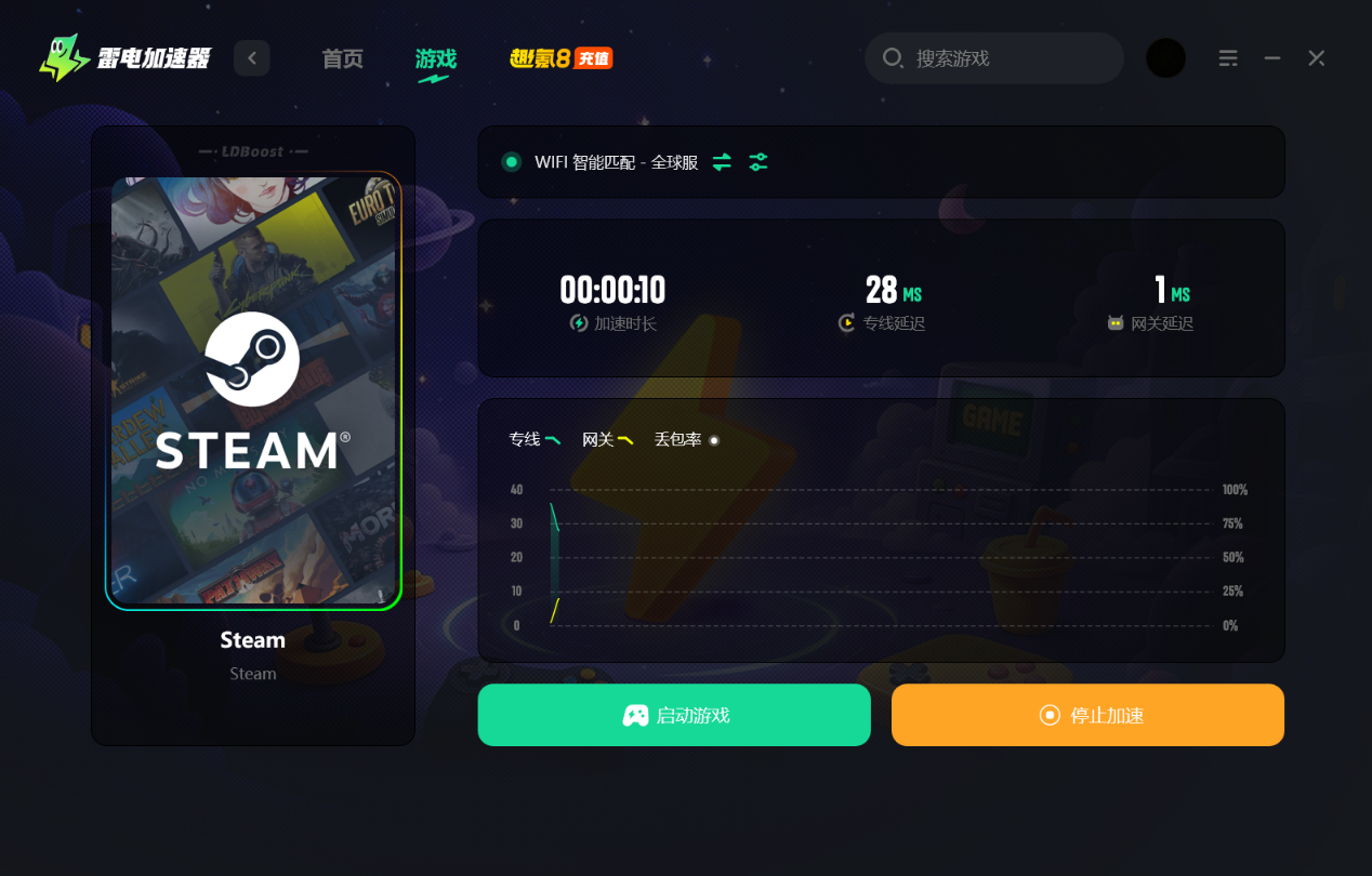 steam推荐加速器分享 加速steam用什么加速器图片_4