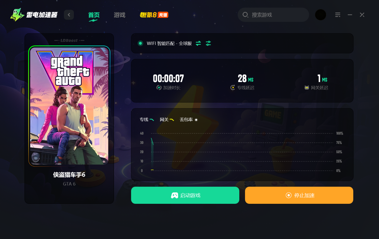 gta6舞厅有几个 侠盗猎车手6舞厅场景曝光图片_6