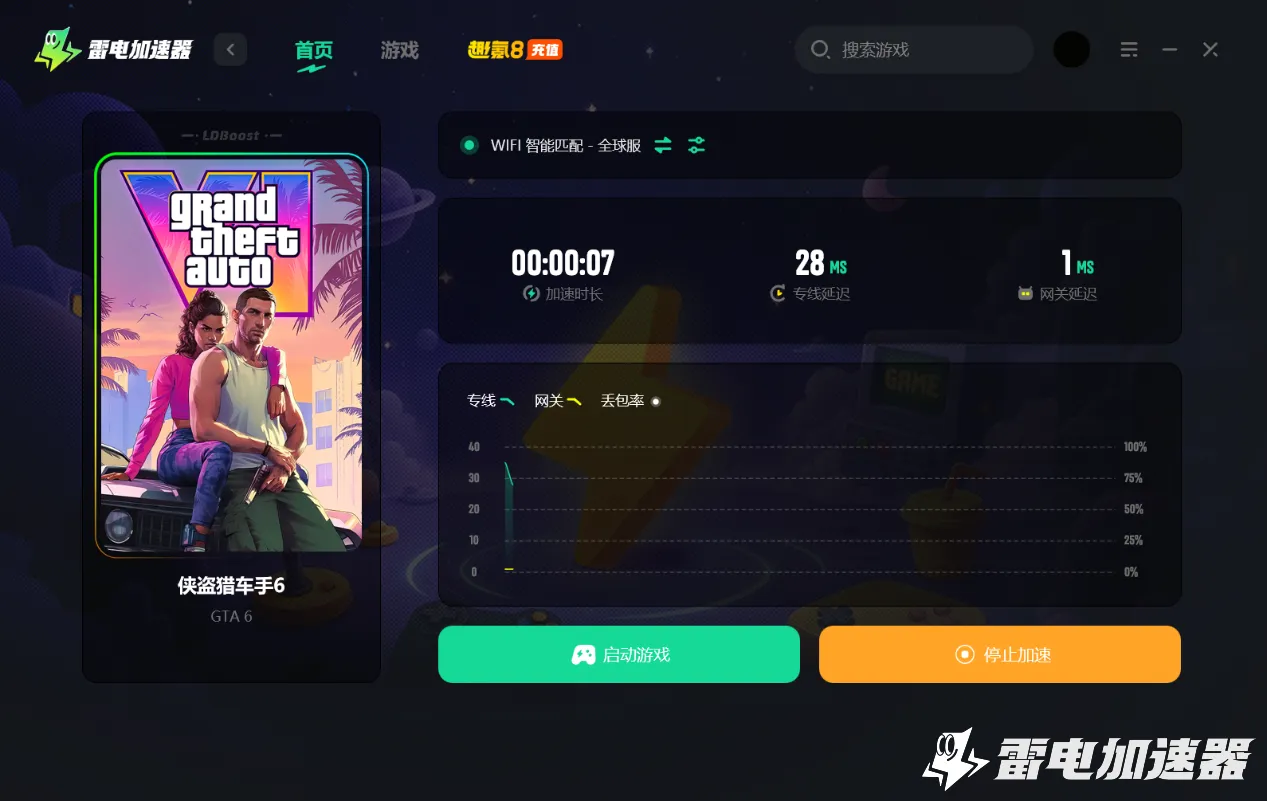 gta6舞厅有几个 侠盗猎车手6舞厅场景曝光图片_6