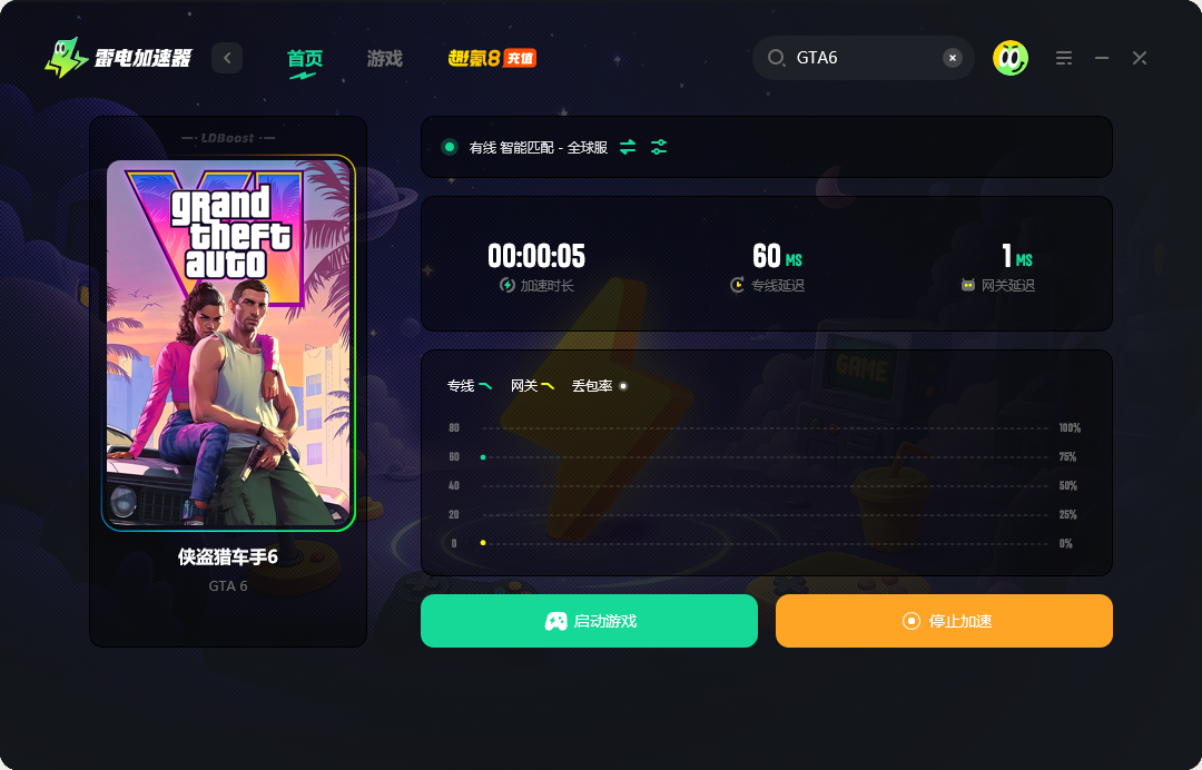 gta6独占哪个平台 侠盗猎车手6去哪玩图片_4