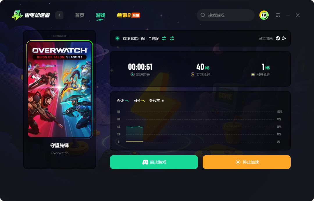 能免费加速steam的加速器有哪些 免费的游戏加速器推荐图片_3
