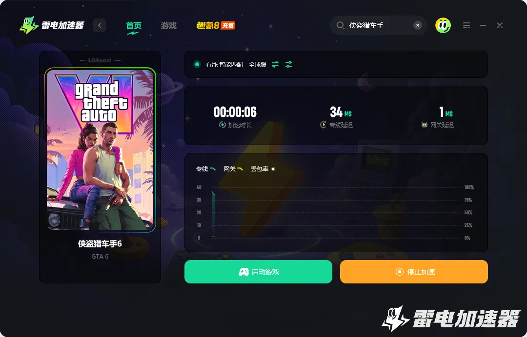 gta6露西亚怎么样 侠盗猎车手6女主露西亚介绍图片_4