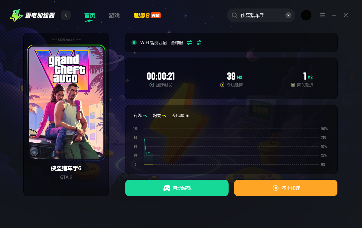 gta6发售时间是哪天 侠盗猎车手6发行日期一览图片_6