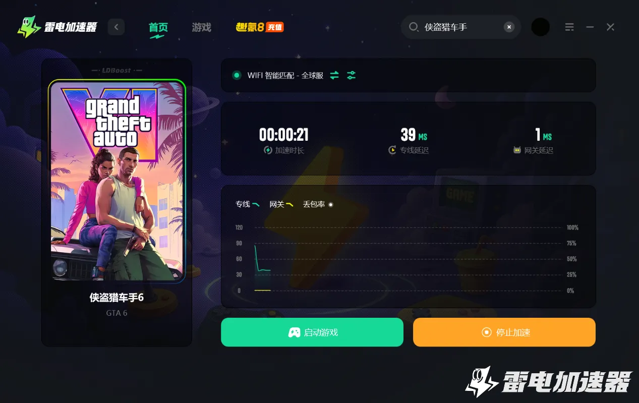 gta6发售时间是哪天 侠盗猎车手6发行日期一览图片_6